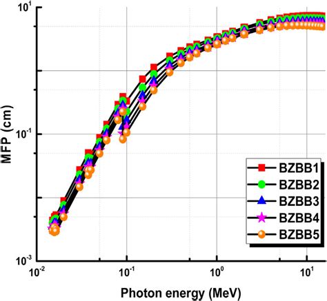 optical thickness measurement system|mean free path of photon.